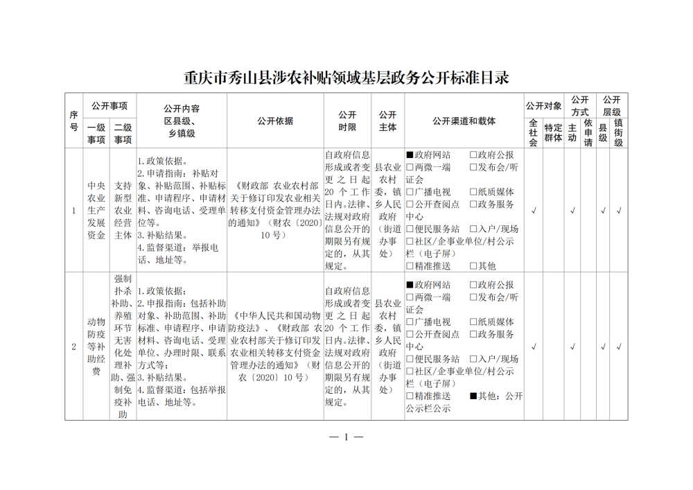 重庆市秀山县涉农补贴领域基层政务公开标准目录_00.png
