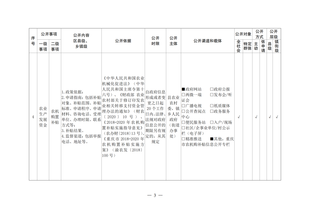 重庆市秀山县涉农补贴领域基层政务公开标准目录_02.png