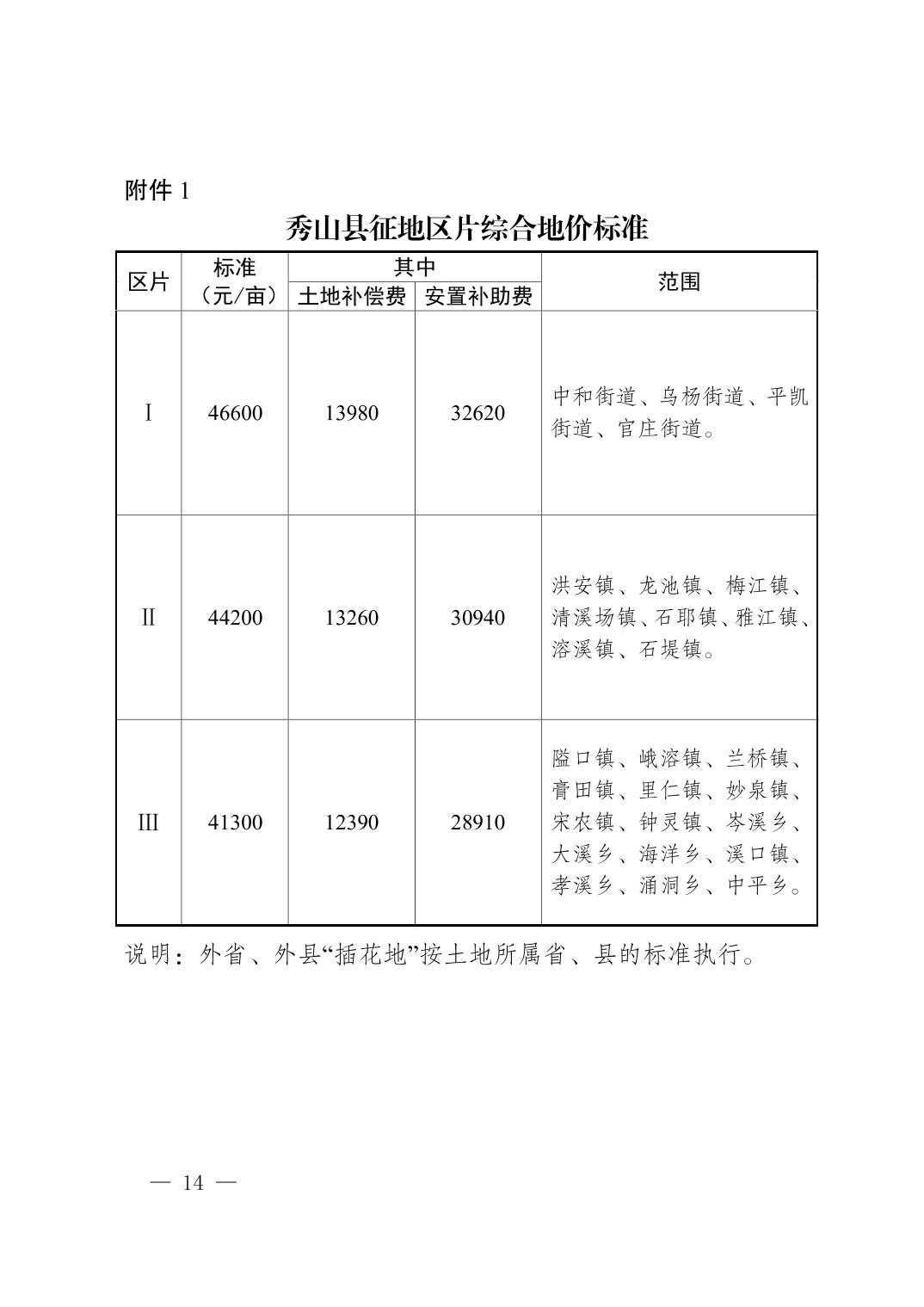 新版！秀山土家族苗族自治县集体土地征收补偿安置实施办法