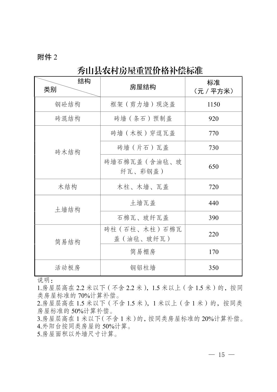 新版！秀山土家族苗族自治县集体土地征收补偿安置实施办法