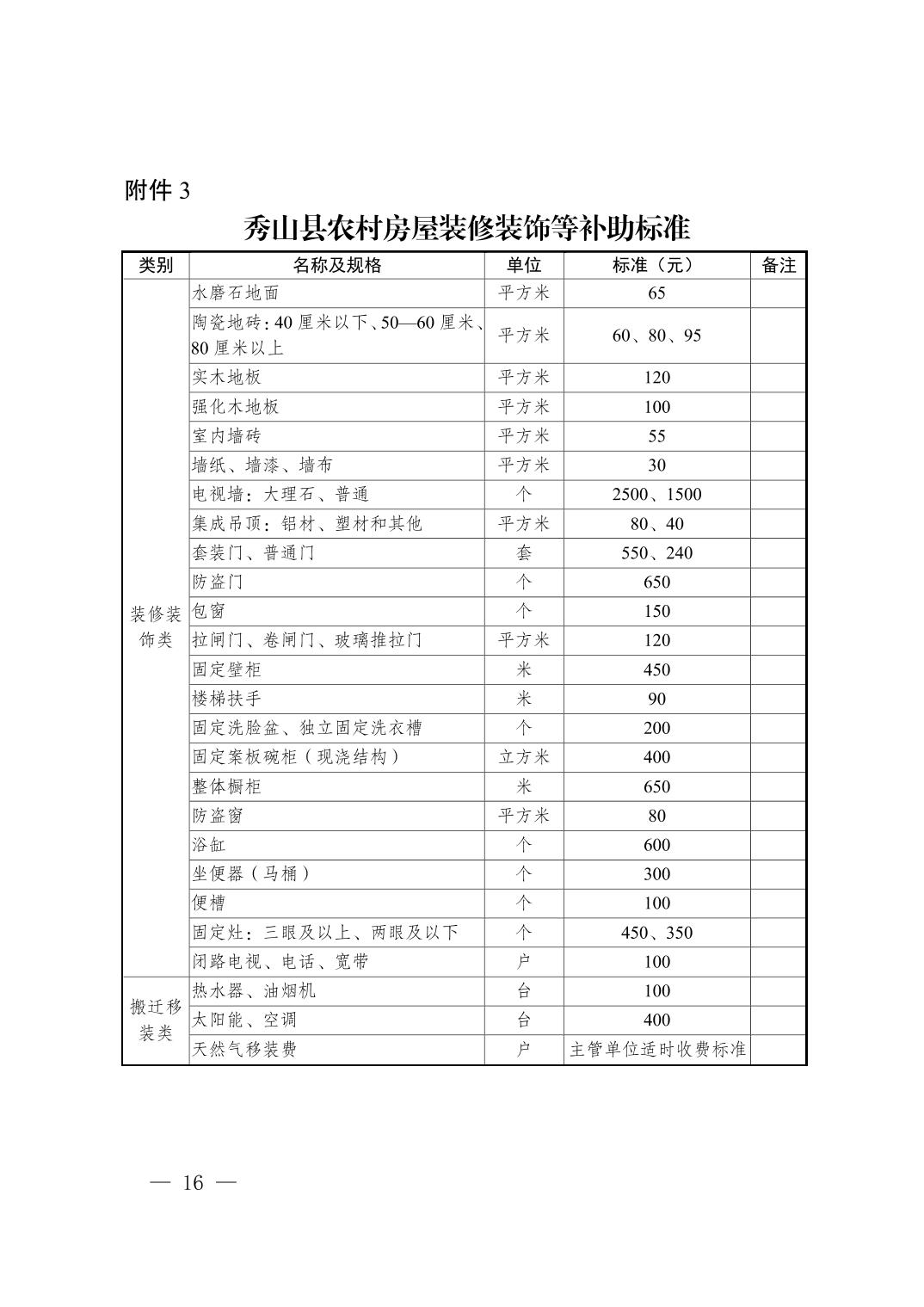 新版！秀山土家族苗族自治县集体土地征收补偿安置实施办法