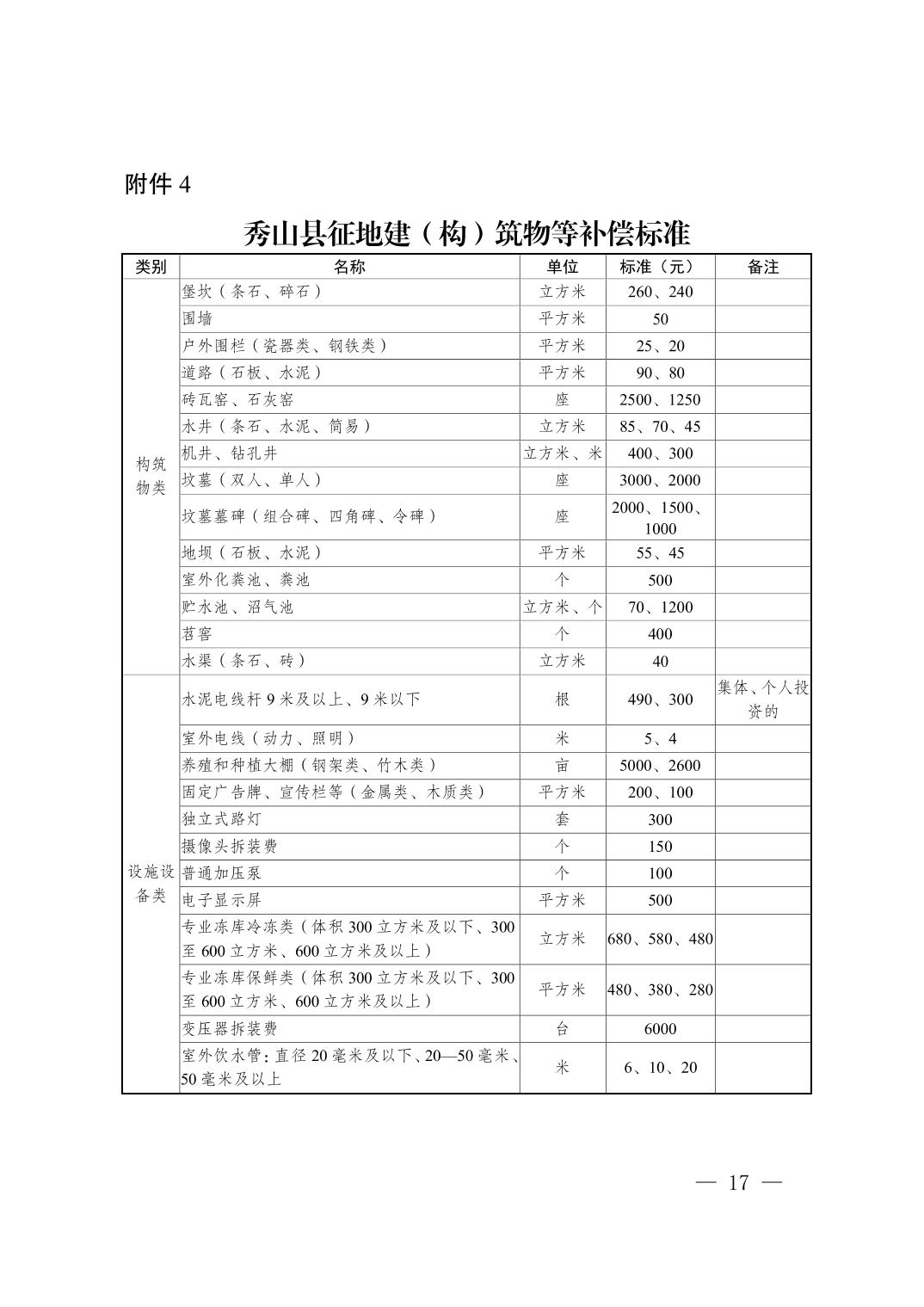新版！秀山土家族苗族自治县集体土地征收补偿安置实施办法