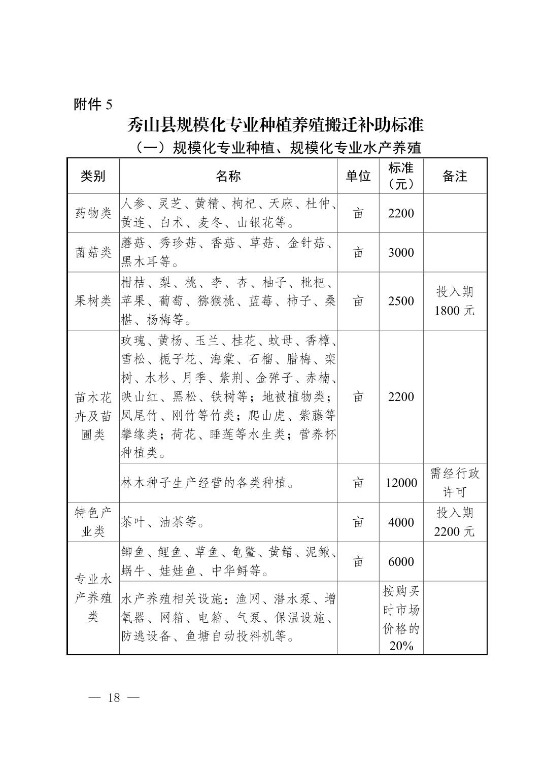 新版！秀山土家族苗族自治县集体土地征收补偿安置实施办法