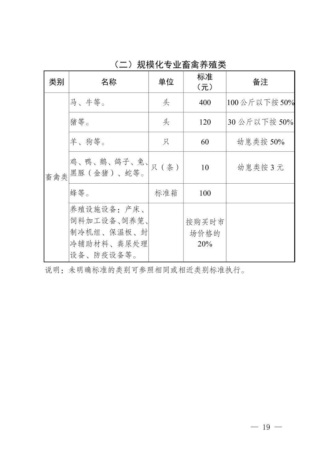 新版！秀山土家族苗族自治县集体土地征收补偿安置实施办法